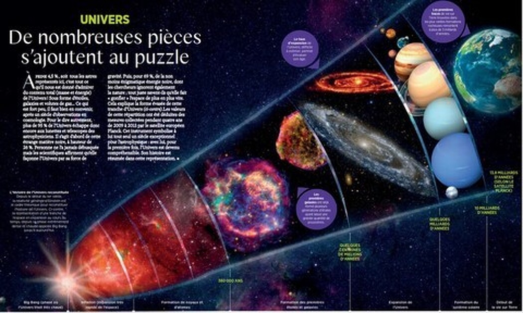 Atelier projection astronomie
